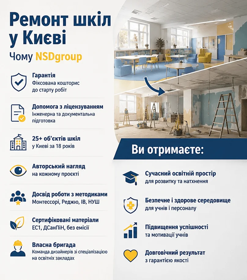 Ремонт шкіл у Києві