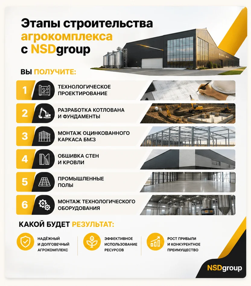 Строительство сельскохозяйственных зданий 