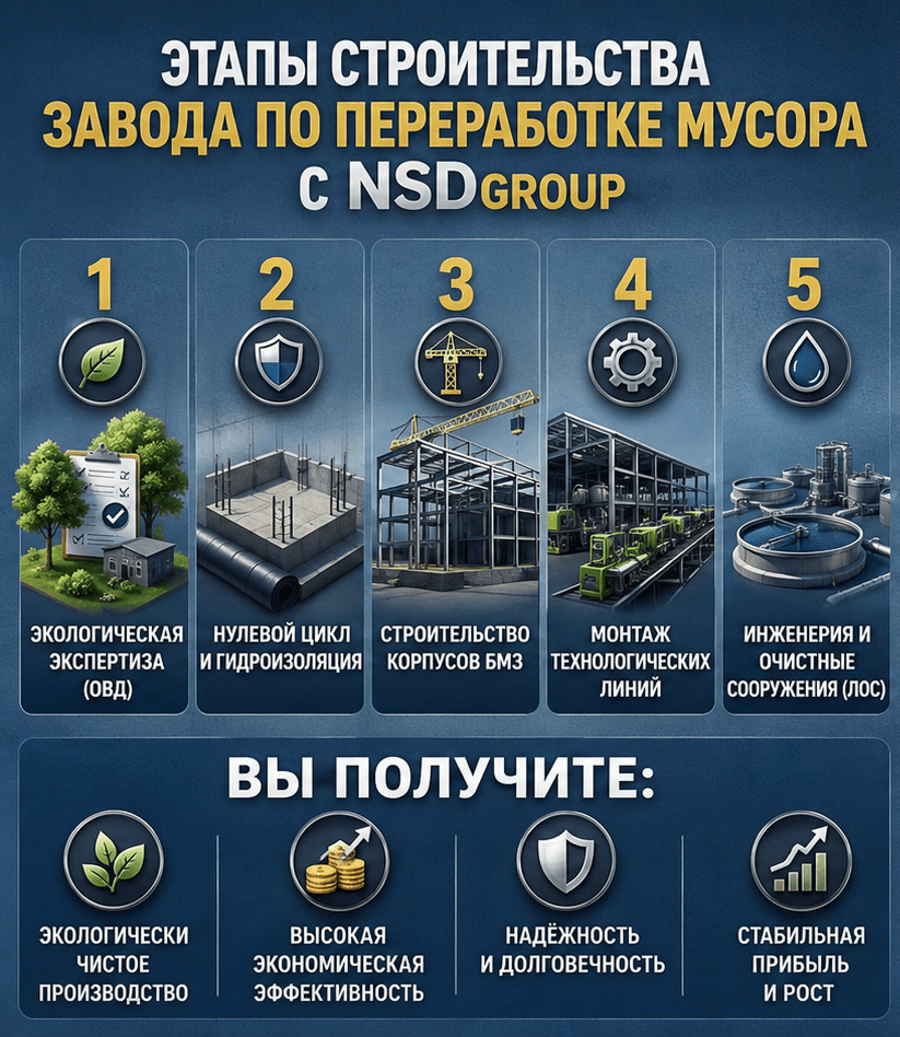 Строительство завода по переработке мусора в Украине