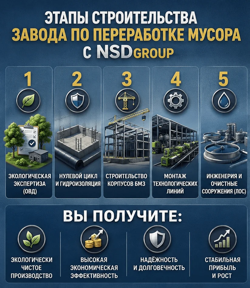 Строительство завода по переработке мусора в Украине