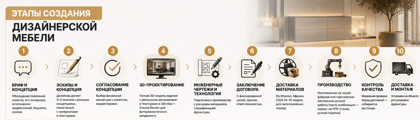 Дизайнерская мебель в Киеве