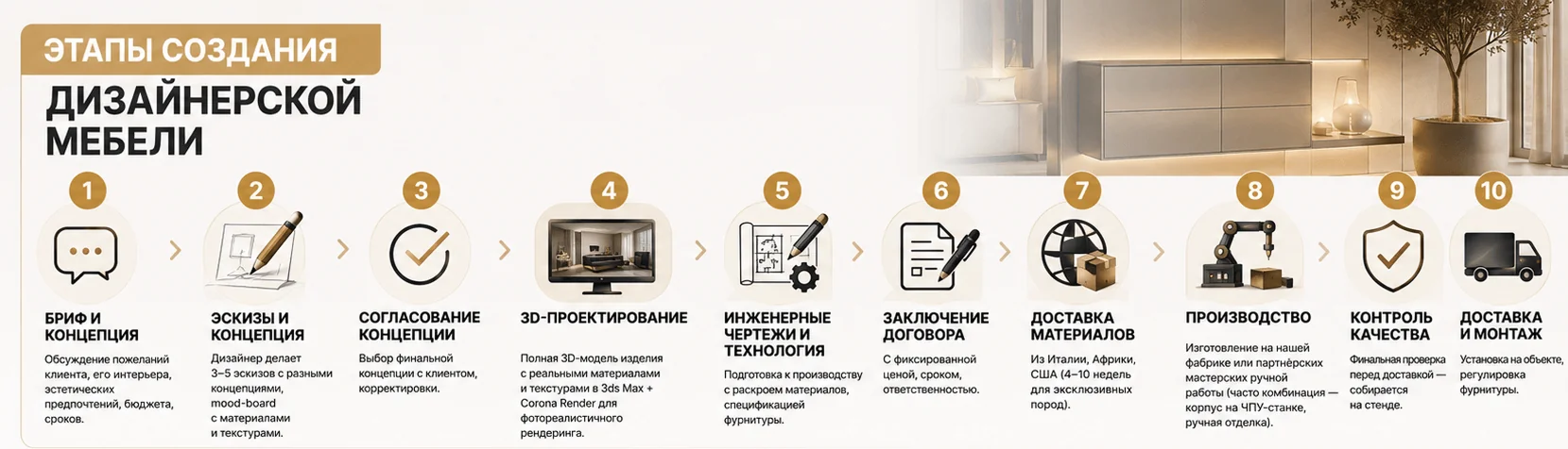 Дизайнерская мебель в Киеве