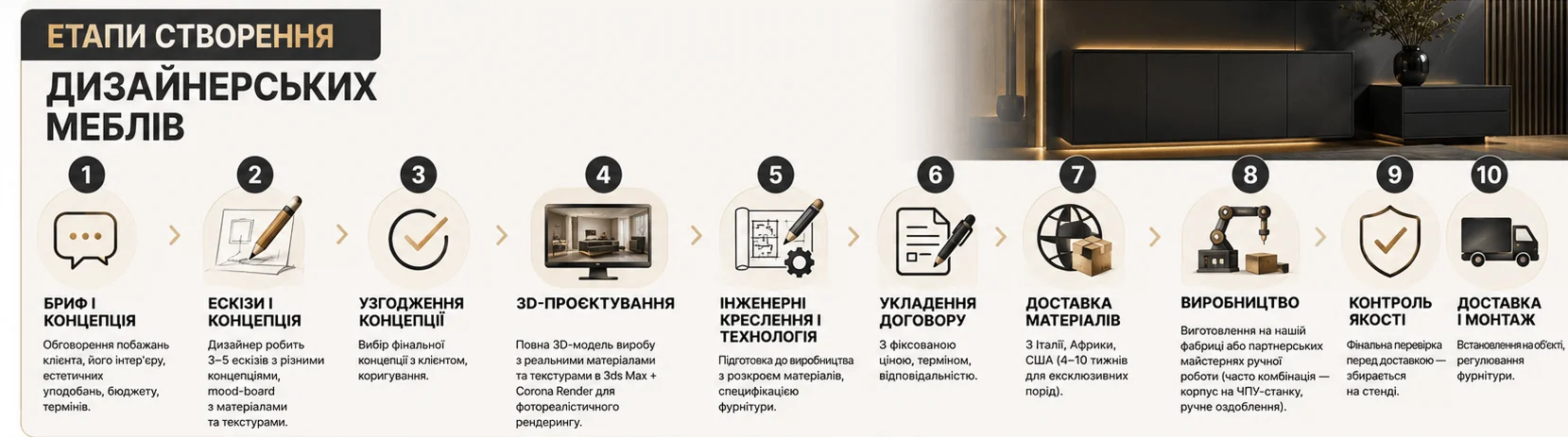 Дизайнерські меблі у Києві 