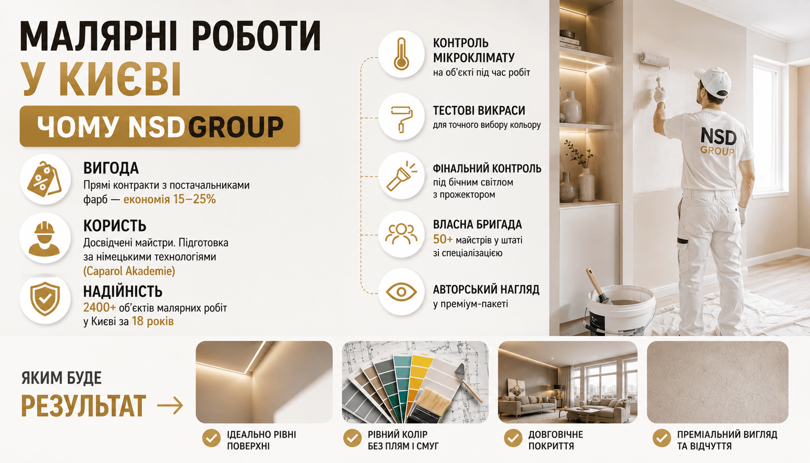 Малярні роботи у Києві 