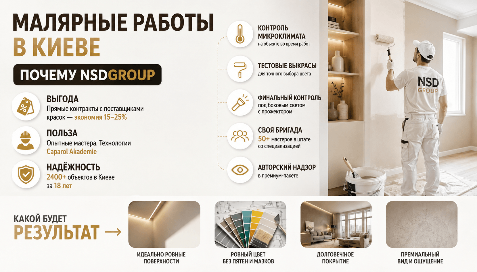 Малярные работы в Киеве 