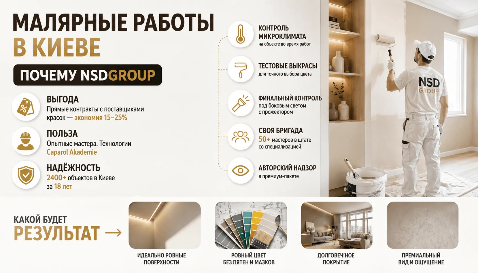 Малярные работы в Киеве 