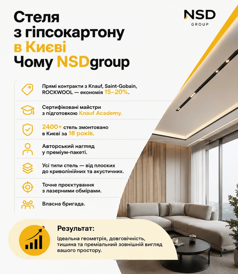 Стеля з гіпсокартону у Києві