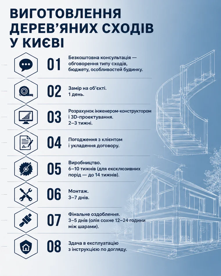 Виготовлення дерев'яних сходів у Києві 