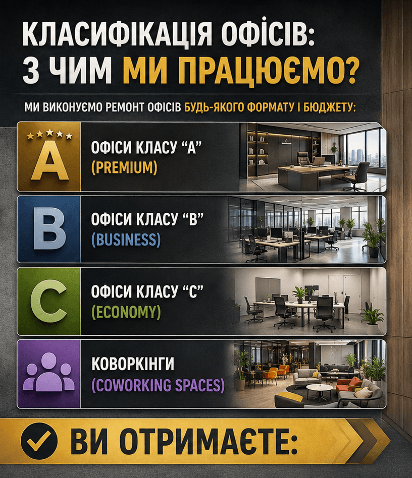 Ремонт офісів під ключ