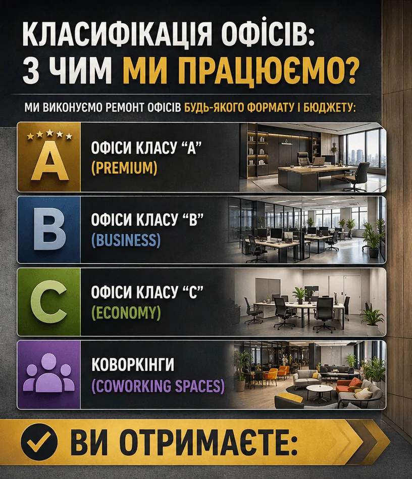Ремонт офісів під ключ 