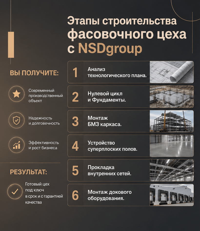Строительство фасовочного цеха