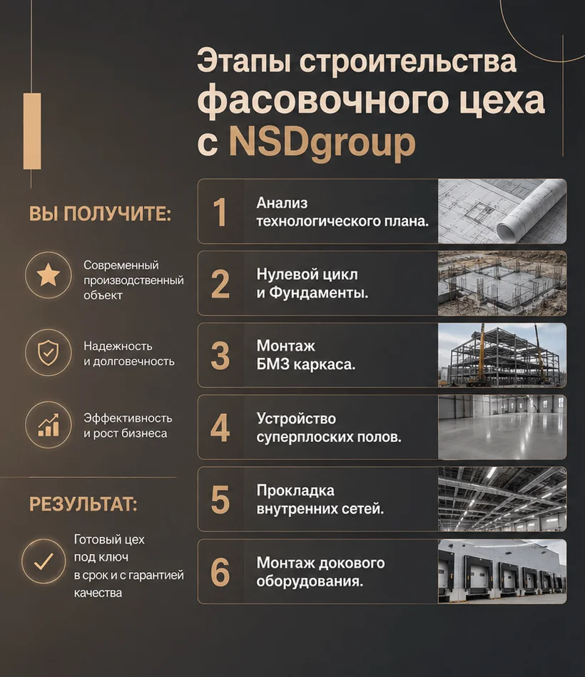 Строительство фасовочного цеха