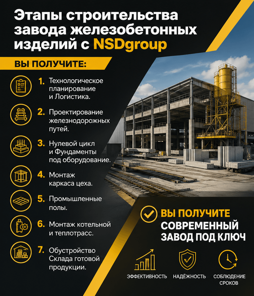 Строительство завода