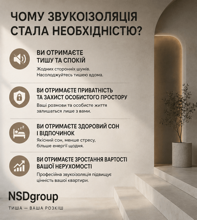 Звукоізоляція стін